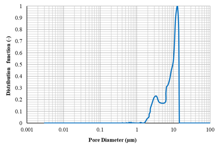 Figure 16