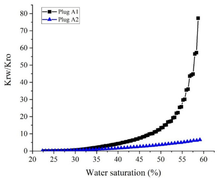 Figure 20