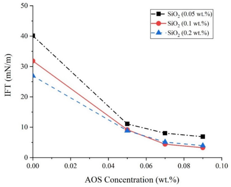 Figure 12