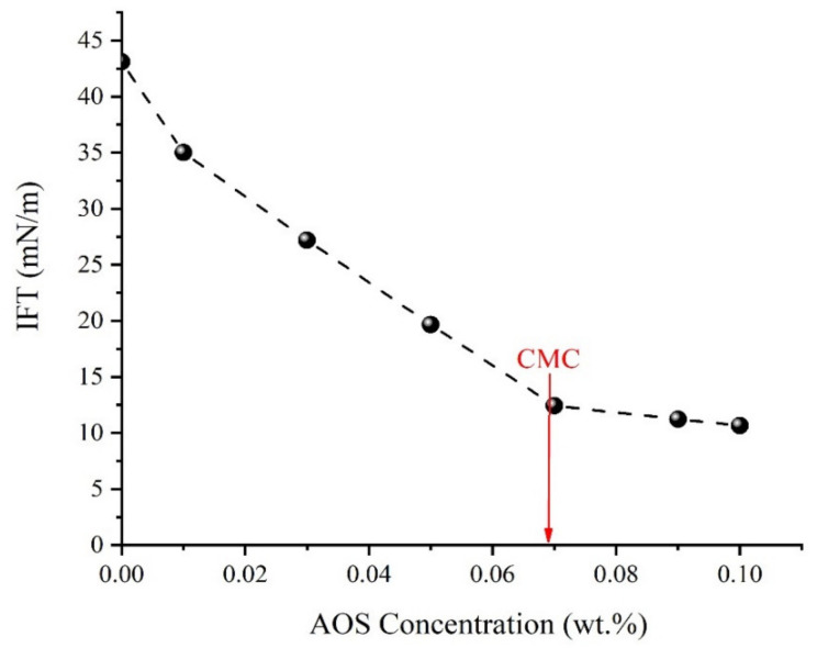 Figure 11