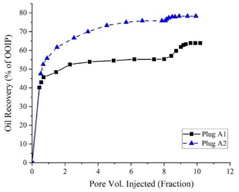 Figure 21