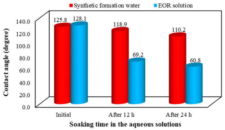 Figure 13