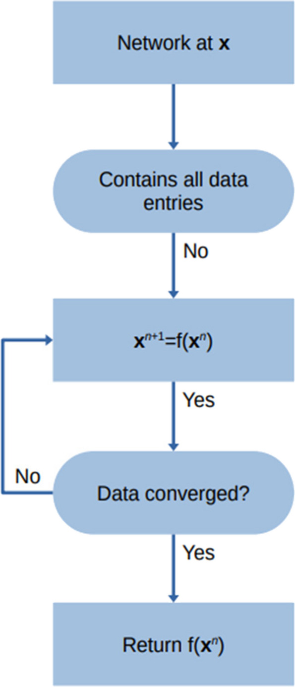 Fig. 4