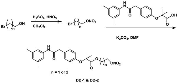 Scheme 1