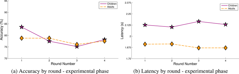 Figure 5: