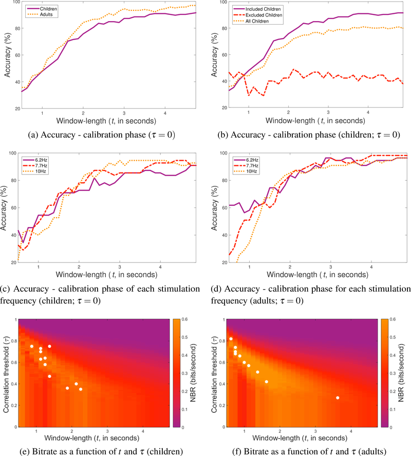 Figure 2: