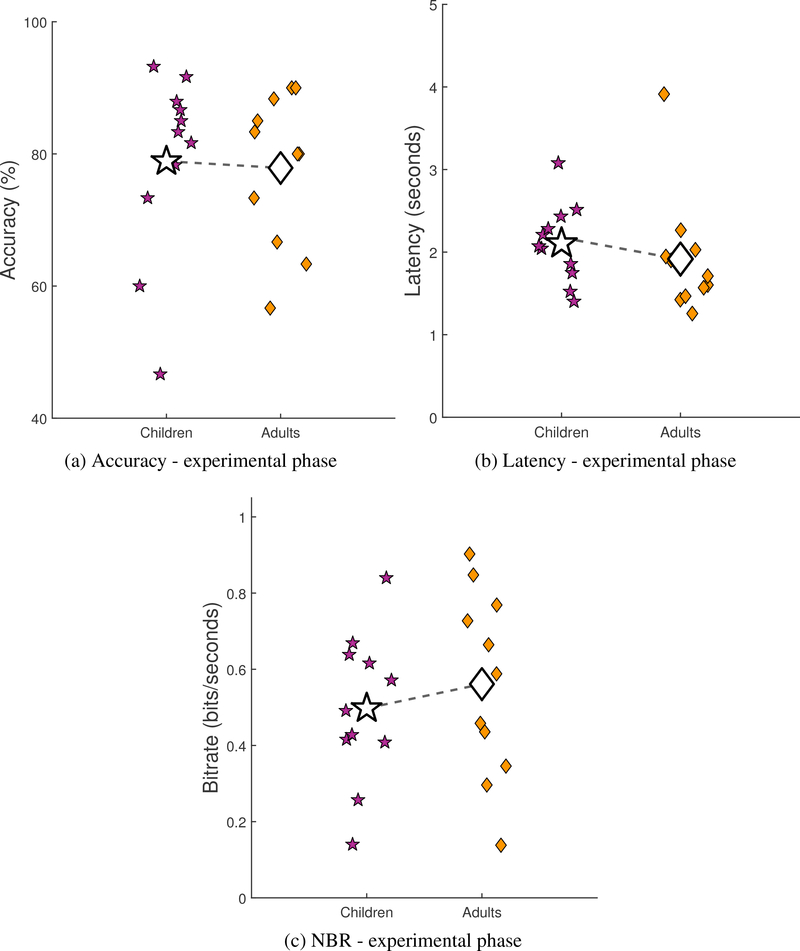 Figure 3: