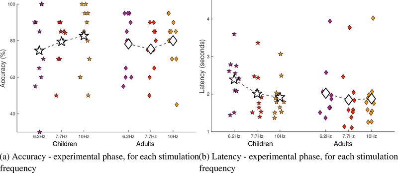 Figure 4: