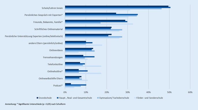 graphic file with name 103_2023_3674_Fig3_HTML.jpg