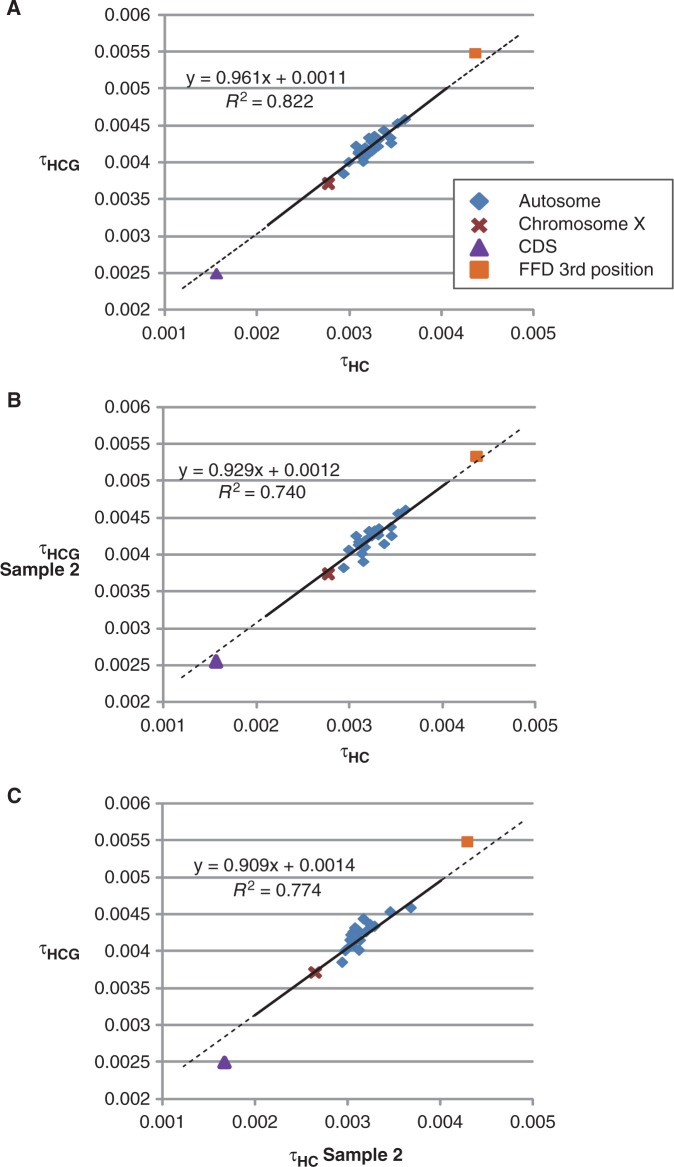 Fig. 2.—