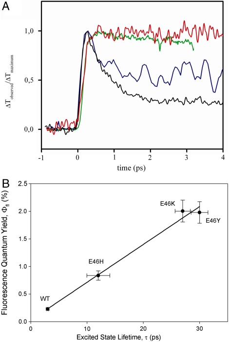 Fig. 6.