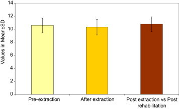 Graph 1