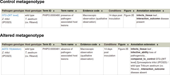 Appendix 1—figure 2.