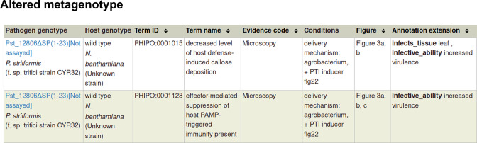 Appendix 1—figure 7.