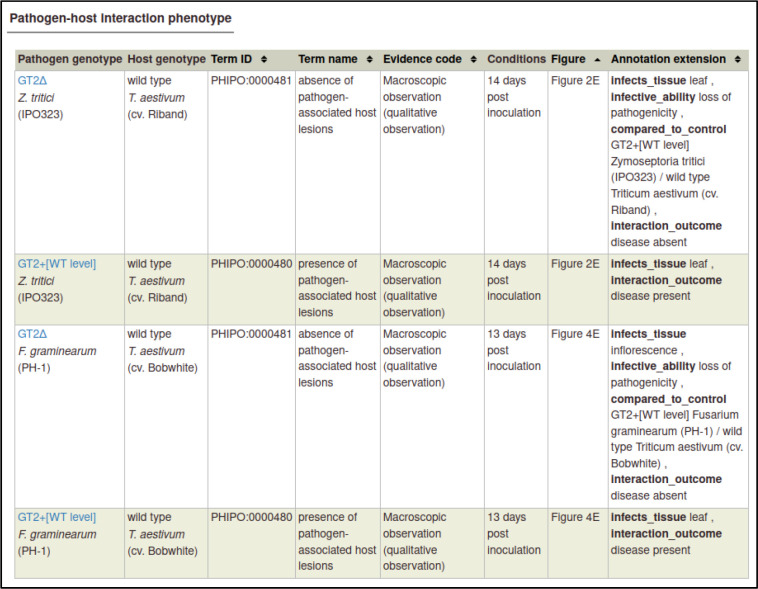 Appendix 2—figure 42.