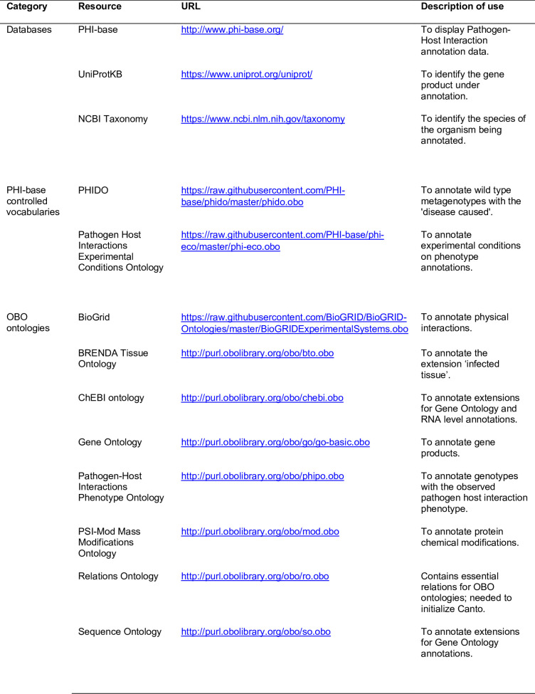 Figure 5—figure supplement 1.