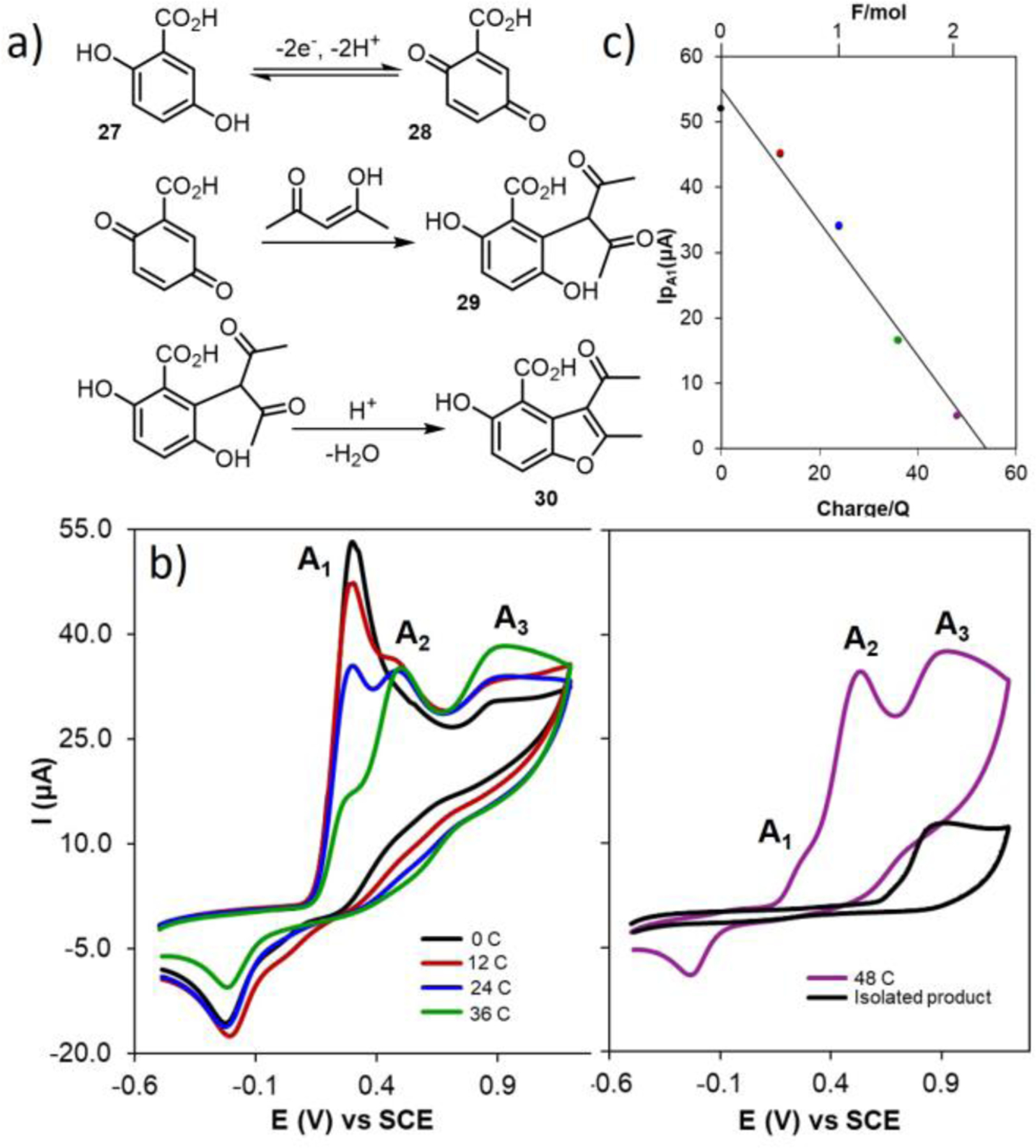 Fig. 28