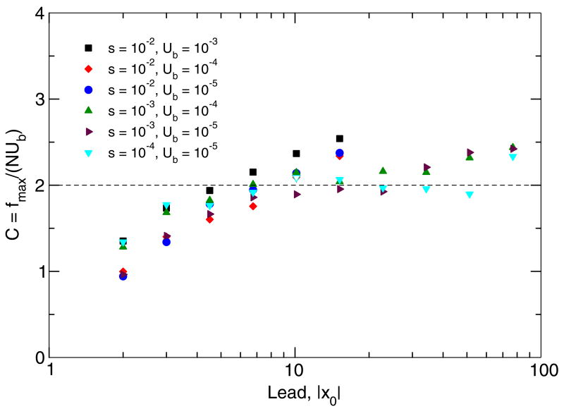 Fig. 8