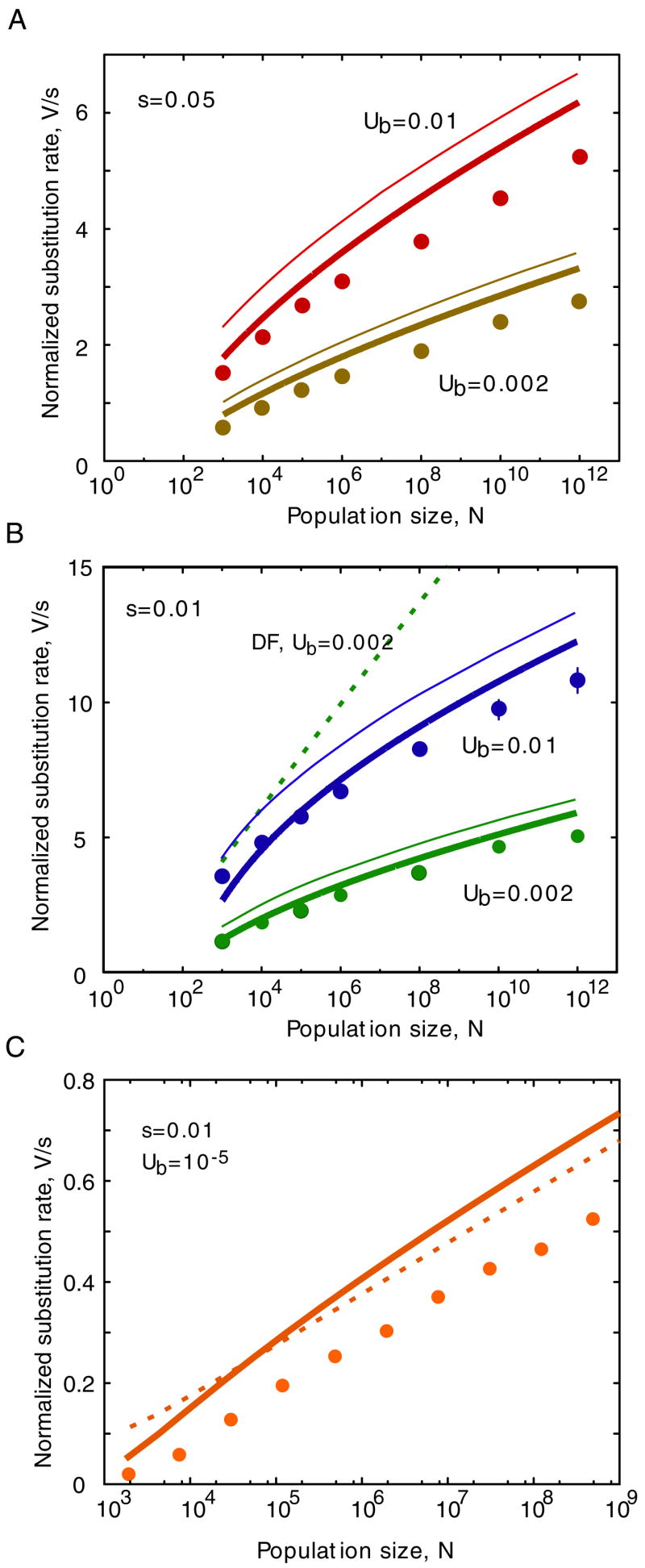 Fig. 7