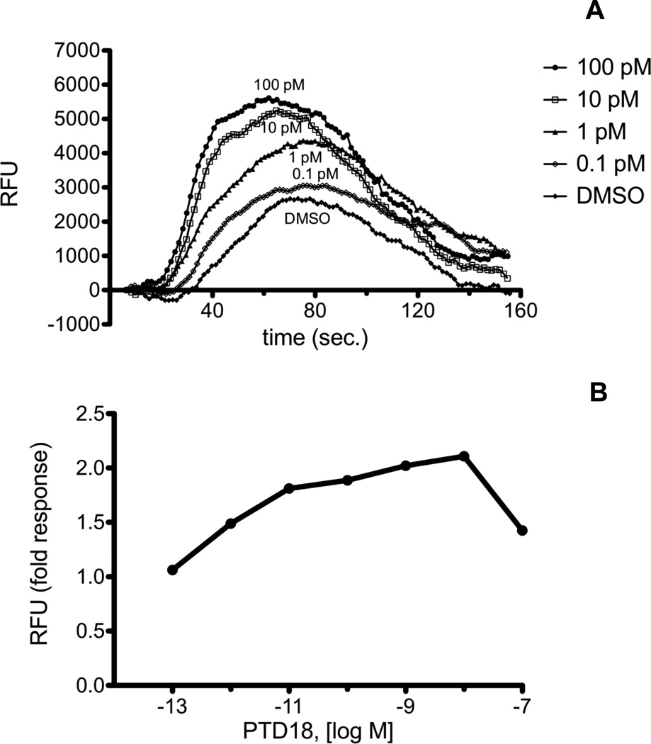 Fig. 4