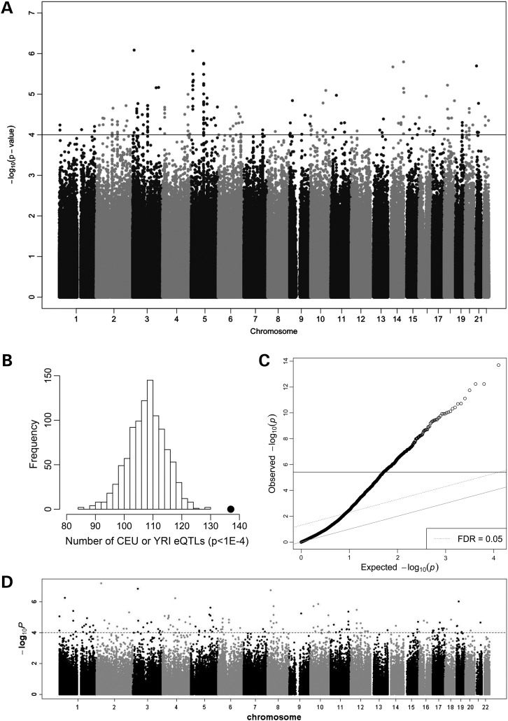 Figure 2.