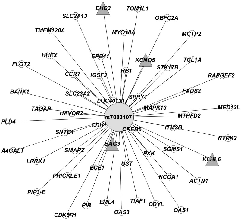 Figure 3.