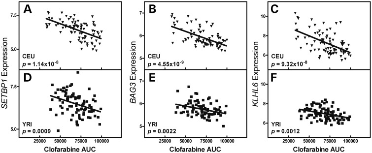 Figure 4.