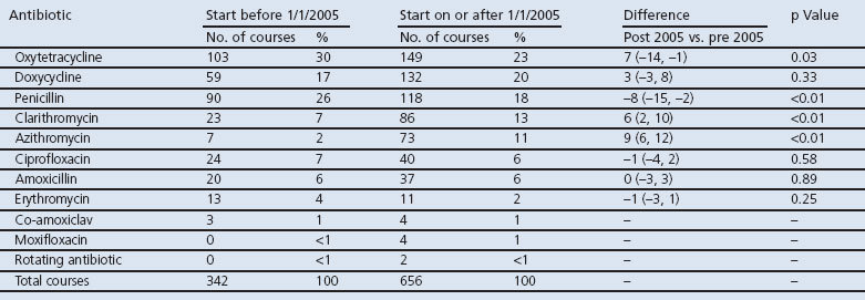 graphic file with name pcrj201361-t3.jpg