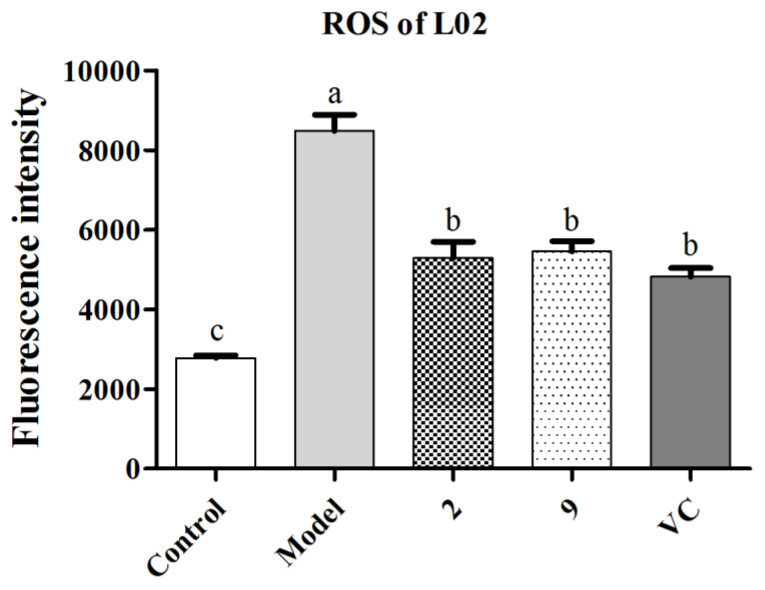 Figure 9