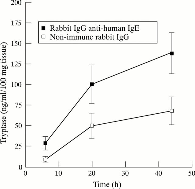 Figure 1  