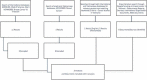Flowchart 1.