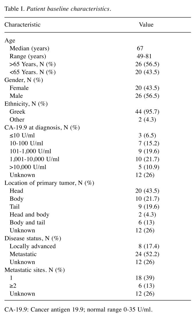 graphic file with name in_vivo-32-654-i0001.jpg