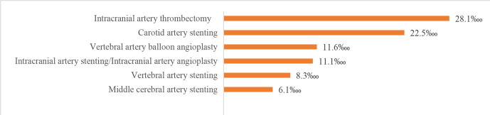 Figure 29