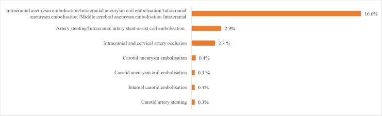 Figure 31