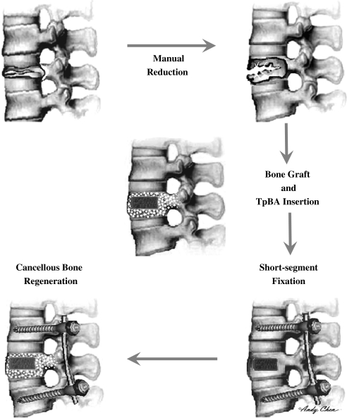 Fig. 2