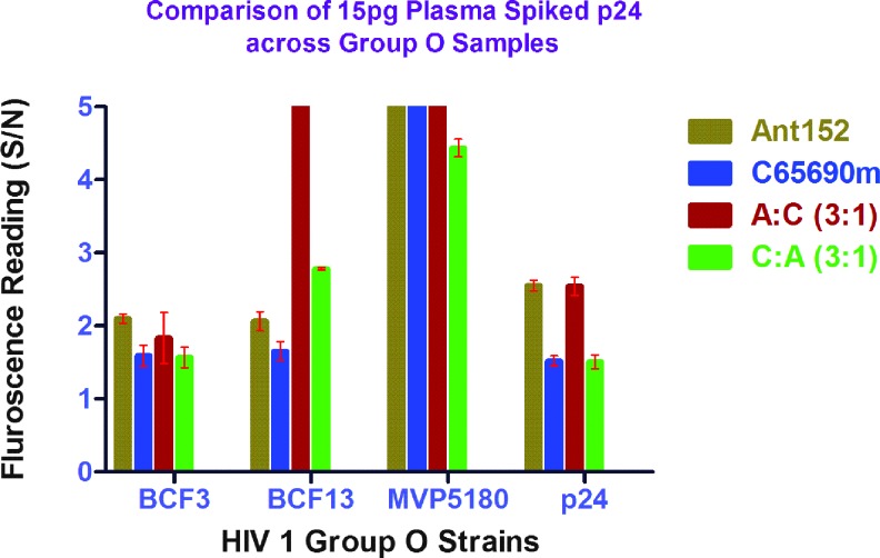 FIG. 4.