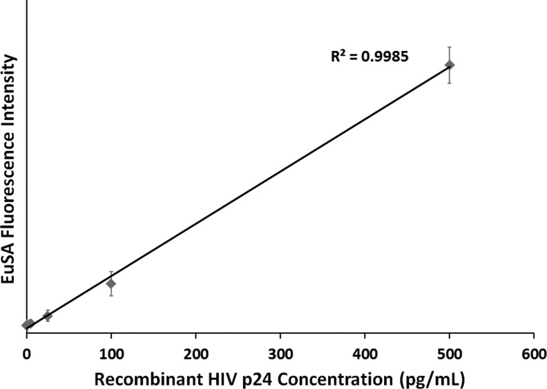 FIG. 6.