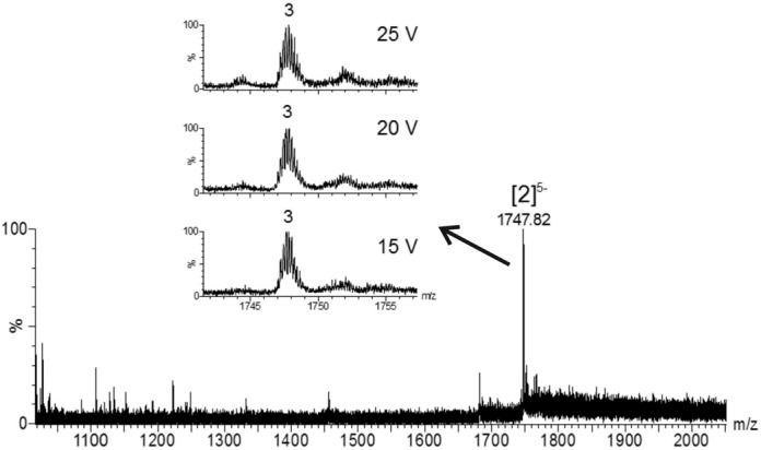 Figure 2.