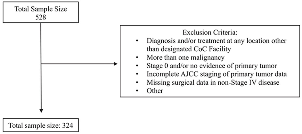 Figure 1: