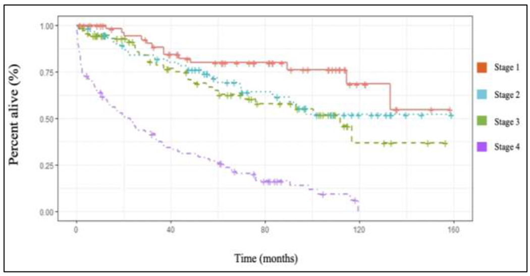 Figure 2: