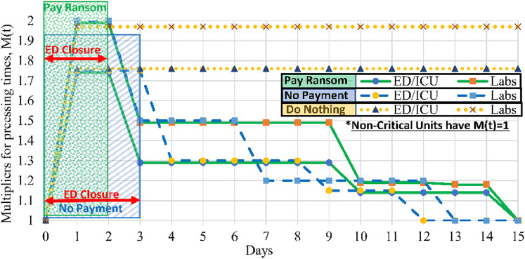 Figure 2.