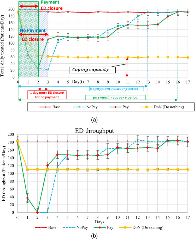 Figure 3.