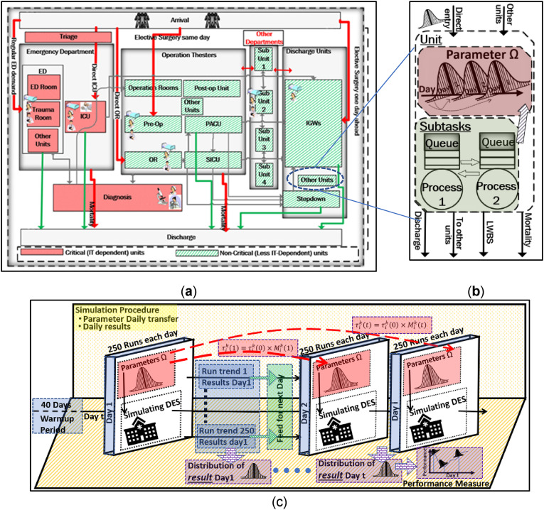 Figure 1.