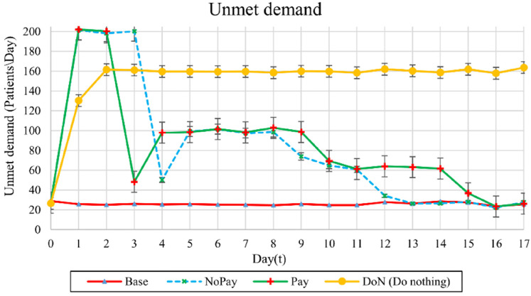 Figure 5.