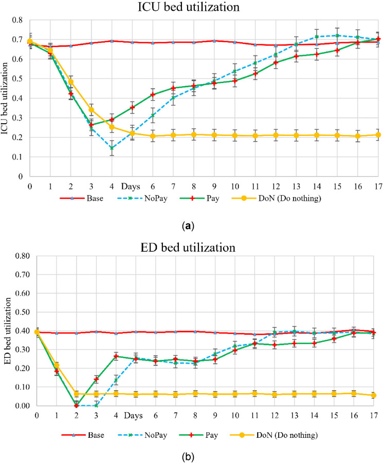 Figure 4.