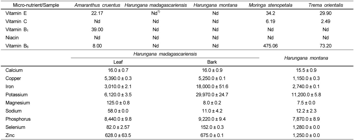 graphic file with name nrp-7-510-i006.jpg