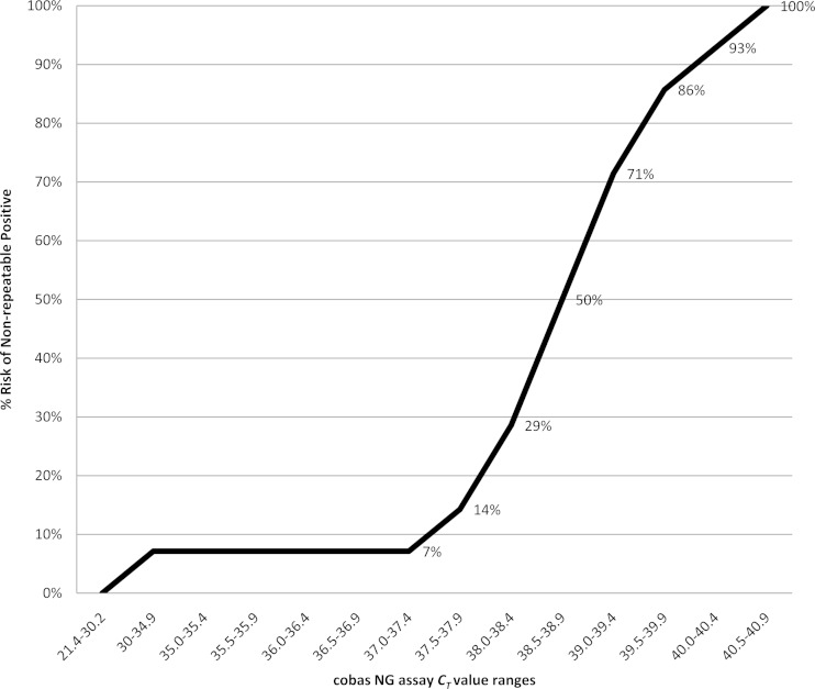 FIG 1