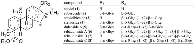 Chart 1