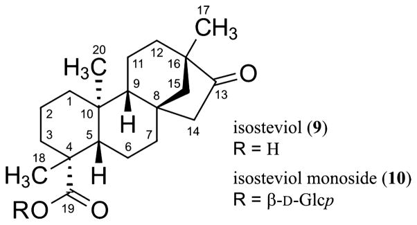 Chart 2