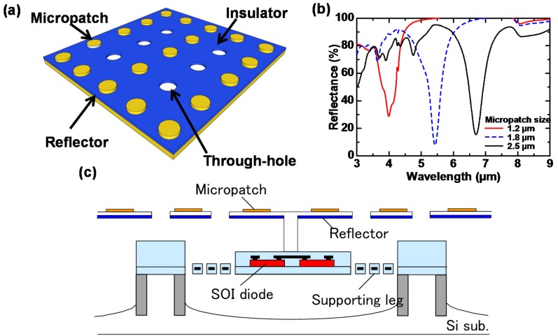 Figure 6